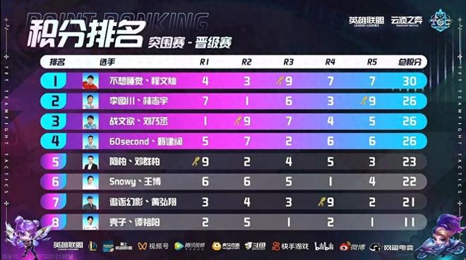 靠前的几位 靠前的几位